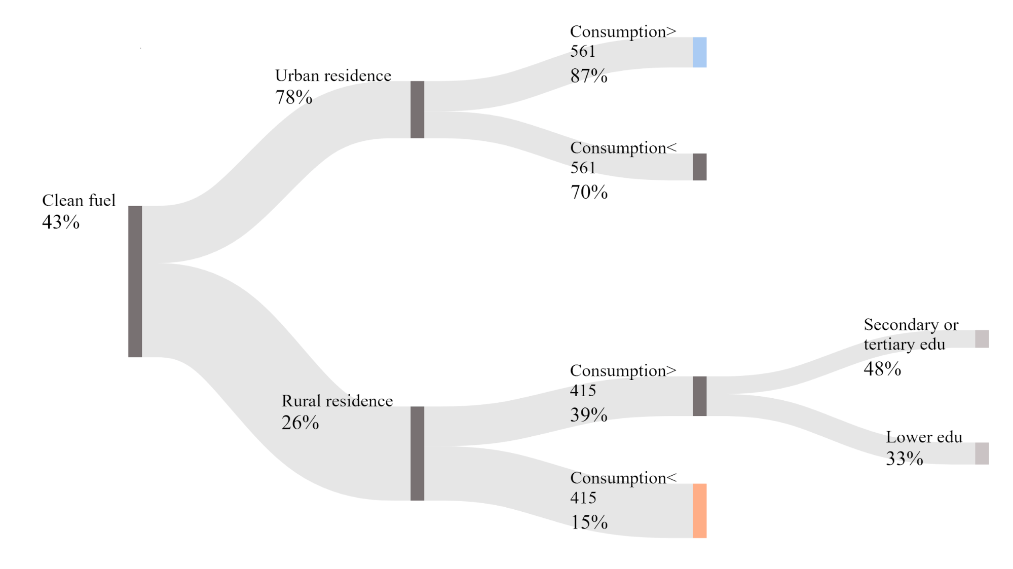 A diagram of a human bodyDescription automatically generated