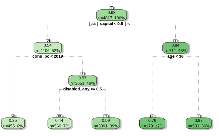 A diagram of a number of numbersAI-generated content may be incorrect.